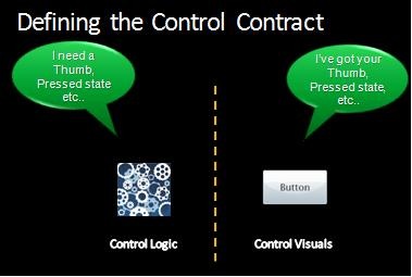 DefiningTheControlContract2